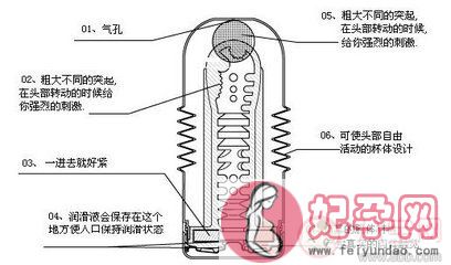 第一次买飞机杯应该怎么用 飞机杯使用方法图解 