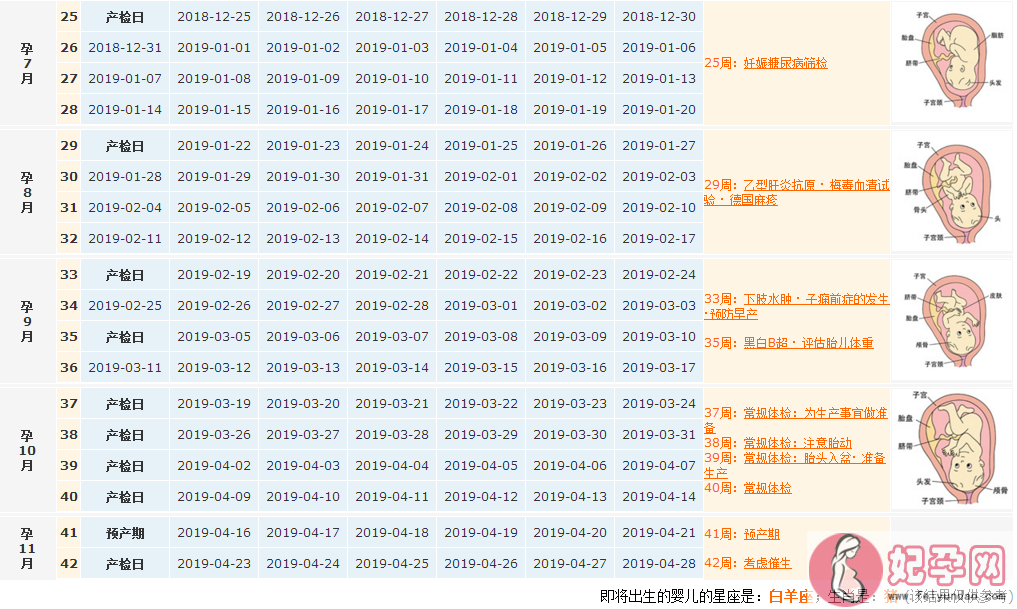 2018末次月经7月9日预产期是什么时候 末次月经7月9日什么时候去产检