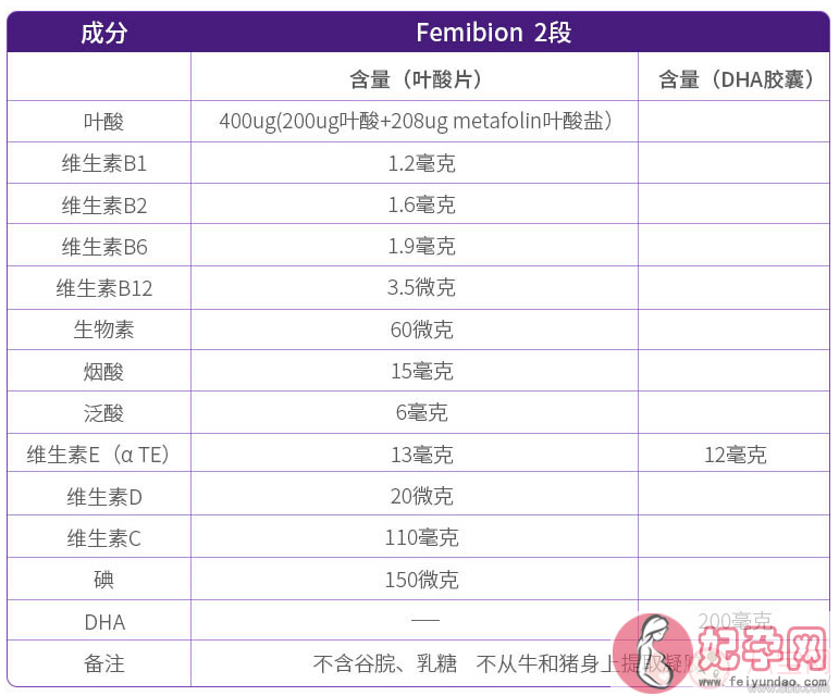 femibion2段服用方法是什么 femibion叶酸片2段怎么样