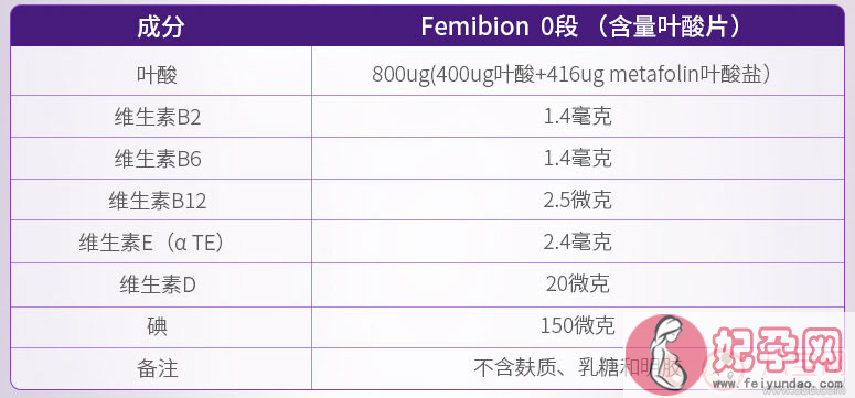 femibion0段和1段区别是什么 femibion伊维安0段和1段有什么不同的效果