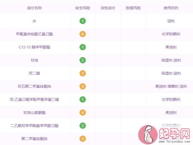 碧柔儿童防晒成分2018 碧柔儿童防晒是物理还是化学防晒