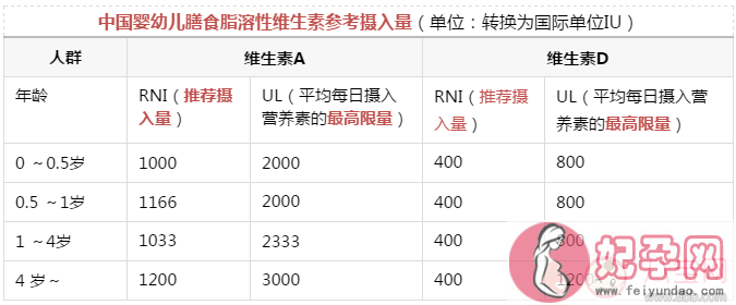 孩子秋冬季应该怎么补钙 宝宝补钙和VD的方法