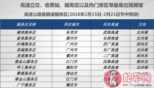 2018回家广东高速堵车怎么办 广东春节高速公路拥堵路段