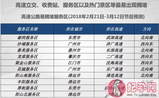 2018回家广东高速堵车怎么办 广东春节高速公路拥堵路段