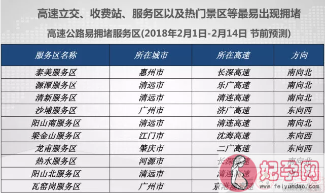 2018回家广东高速堵车怎么办 广东春节高速公路拥堵路段