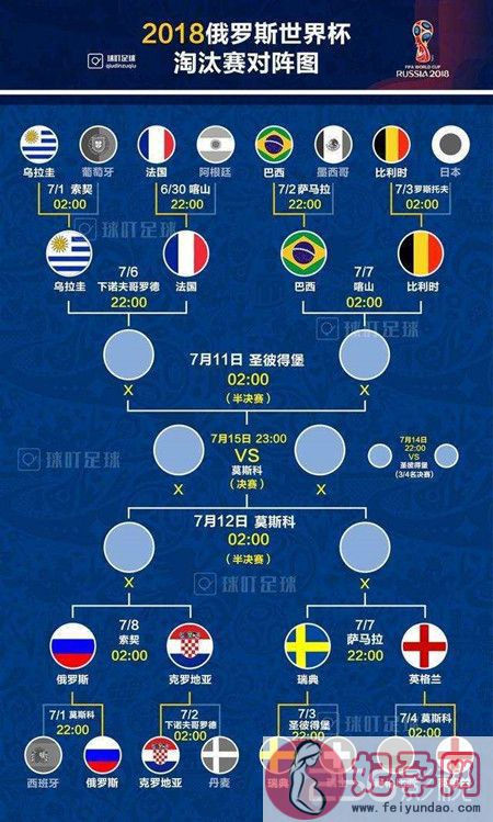 2018世界杯8强及对阵全出炉:欧洲6队+南美2队!