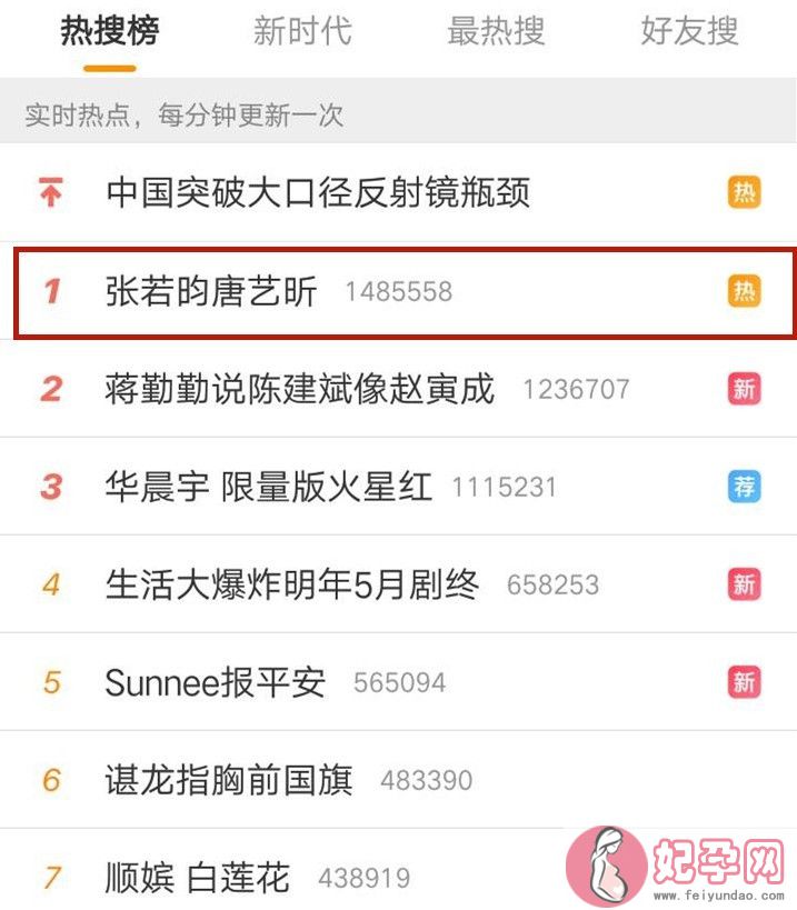 张若昀唐艺昕无故上榜首，是空穴来风还是确有其事？