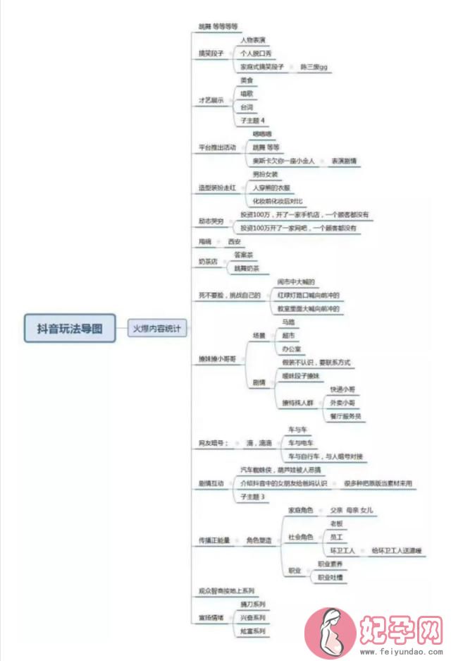 抖音0基础入门快速变现方法（全网最全抖音变现工具推荐）(5)