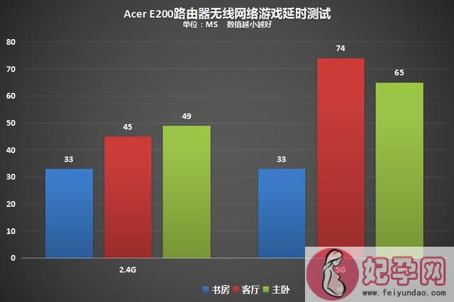 acer宏碁无线开关（有多少人把宏碁）(45)