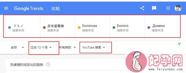 youtube上做什么内容好（频道是用中文好还是英文好）(3)