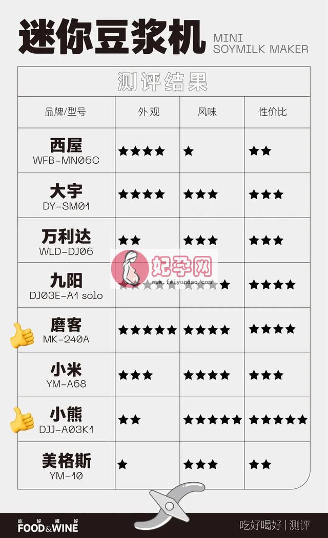 超级好用的豆浆机（借你一把黄豆8款一人食豆浆机全测评）(23)