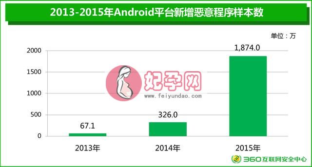 360手机卫士成移动应用TOP20唯一手机安全软件（360手机卫士成移动应用TOP20唯一手机安全软件）(2)