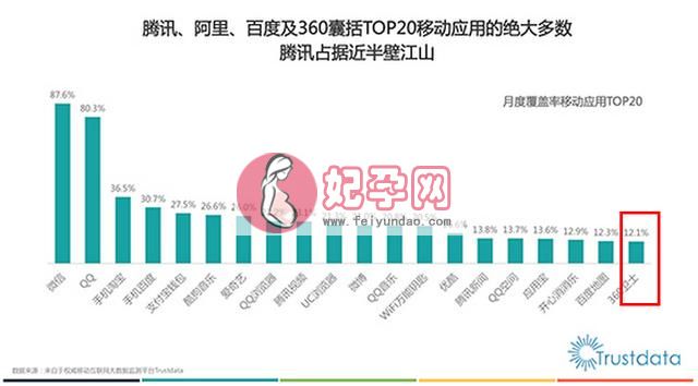 360手机卫士成移动应用TOP20唯一手机安全软件（360手机卫士成移动应用TOP20唯一手机安全软件）(1)