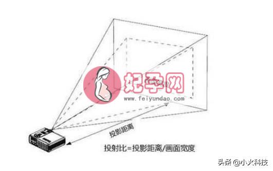 投影仪的背光设置多少更清晰（投影仪除了分辨率和亮度）(2)