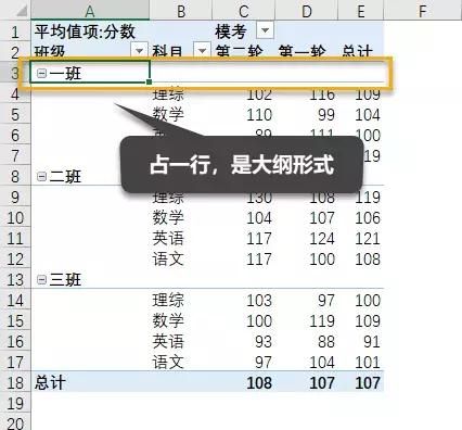 excel中的数据透视表详解（聊一聊Excel数据透视表的）(7)