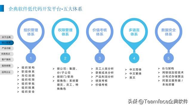 低代码平台可以用来做什么（对企业有什么价值）(2)