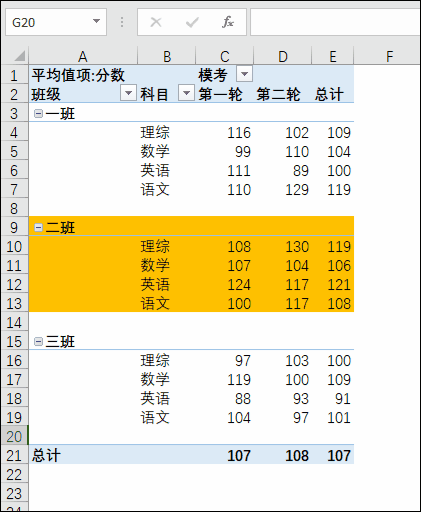 excel中的数据透视表详解（聊一聊Excel数据透视表的）(10)