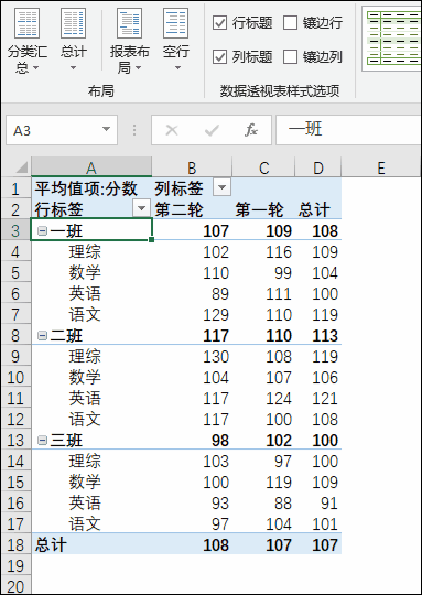 excel中的数据透视表详解（聊一聊Excel数据透视表的）(3)