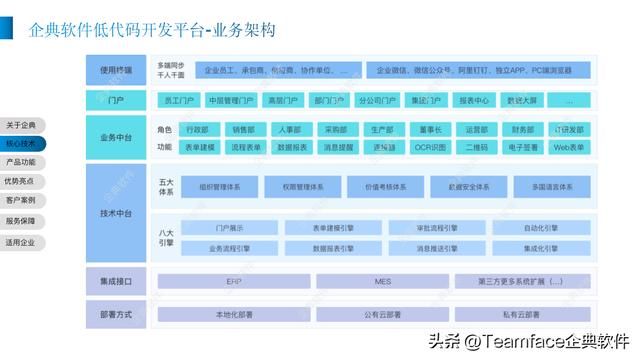 低代码平台可以用来做什么（对企业有什么价值）(4)