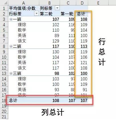 excel中的数据透视表详解（聊一聊Excel数据透视表的）(5)