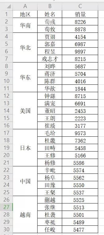 填充合并单元格序号的方法（破解合并单元格）(2)