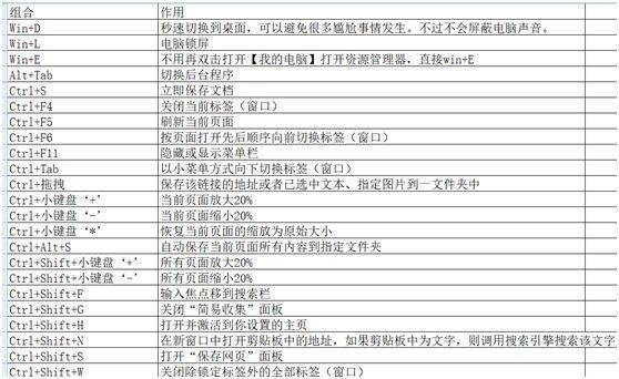 27个常用电脑快捷键大全（只会CtrlCCtrl）(3)