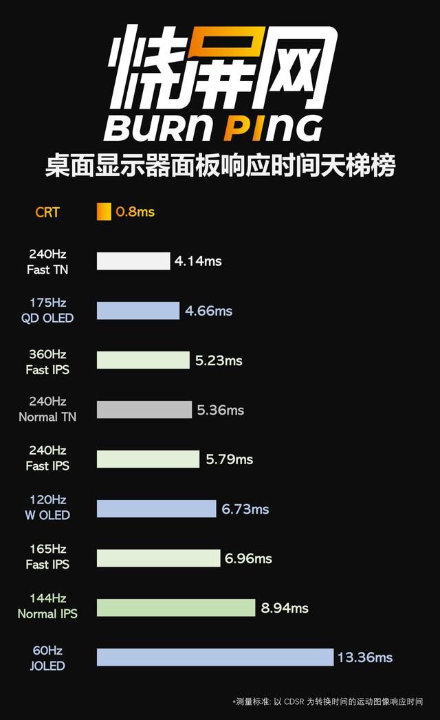 笔记本oled和lcd屏幕哪种好（LCD和OLED笔记本差距多大）(2)