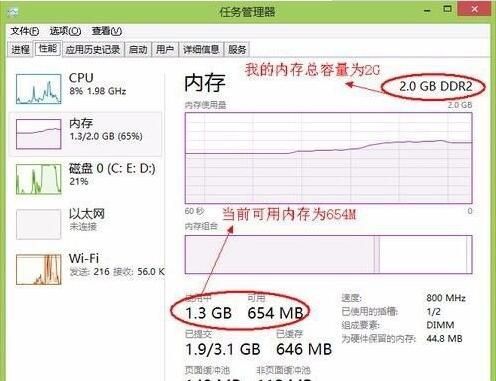 电脑内存不够怎么办去哪里清理（电脑内存不足怎样进行深度内存清理）(2)