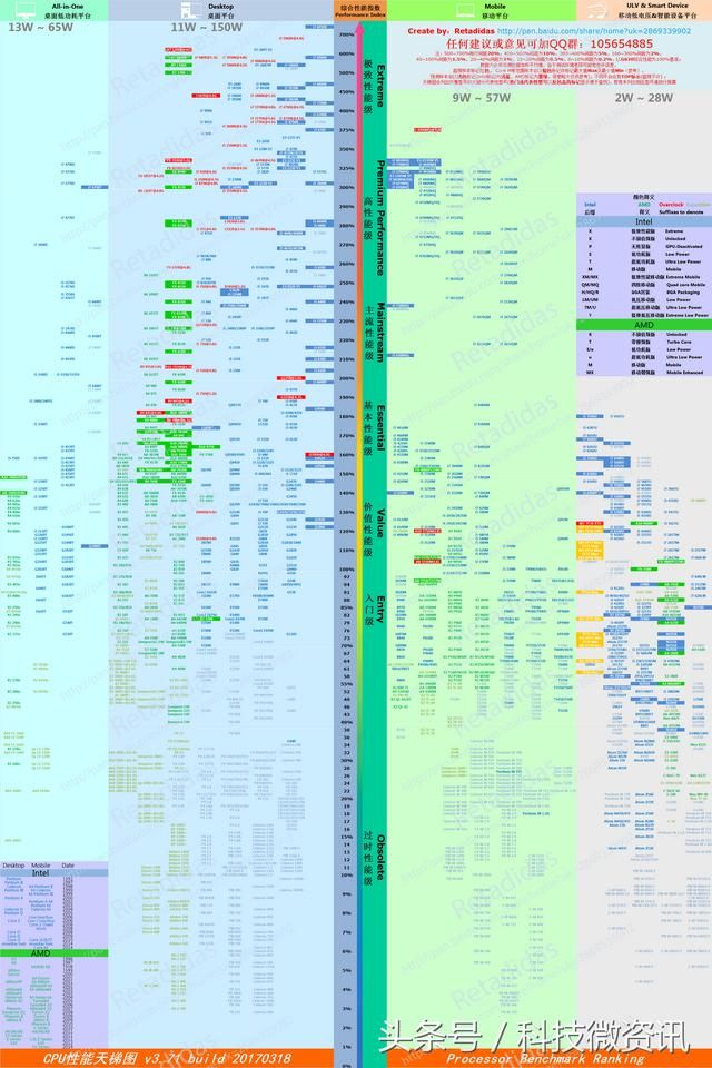 移动cpu与桌面cpu天梯图（桌面和移动版CPU显卡性能天梯图）(1)