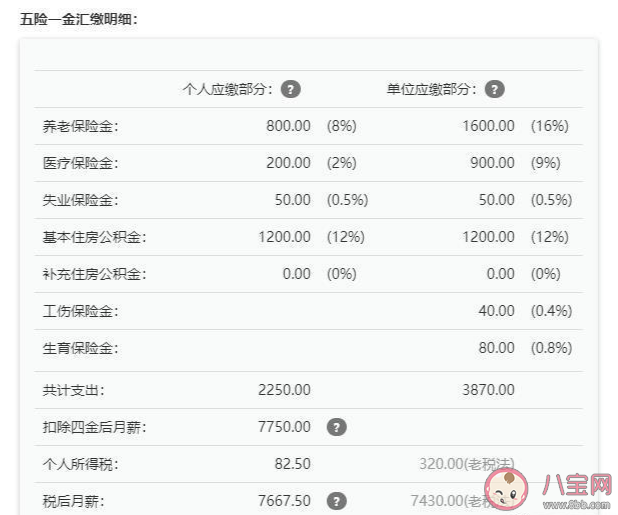 五险一金到底是怎么算的 离职后怎么处理五险一金