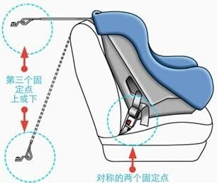 儿童安全座椅的安装方式（技术贴儿童安全座椅安装和使用需要注意什么）(4)