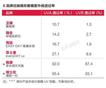 评价隐形眼镜（隐形眼镜测评二）(2)