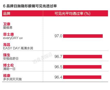 评价隐形眼镜（隐形眼镜测评二）(3)