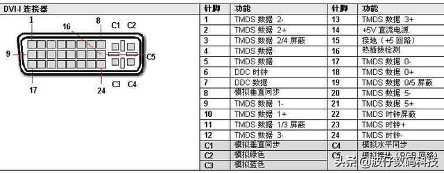 vga和dvi和hdmi接口的区别图（一文了解电脑主机上的VGA接口和DVI接口的区别）(5)