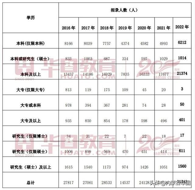 国考面对成绩150的对手你怕了吗（国考各项数据总结）(3)