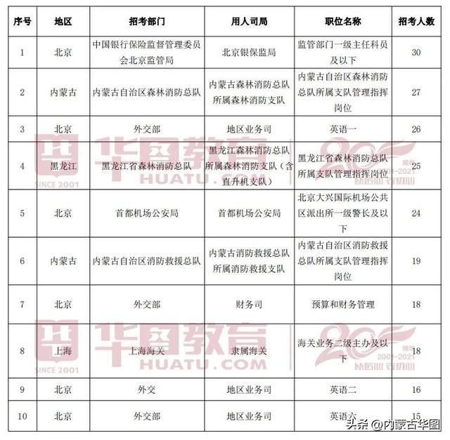 国考面对成绩150的对手你怕了吗（国考各项数据总结）(2)