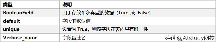 最新版数据库创建（案例分享你以为数据库只会增删改查）(3)