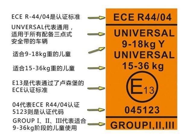 欧颂kin安全座椅安装方法（高性价比安全座椅选购指南）(6)