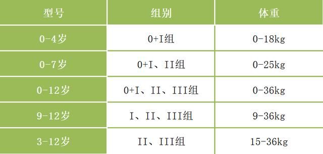 欧颂kin安全座椅安装方法（高性价比安全座椅选购指南）(3)