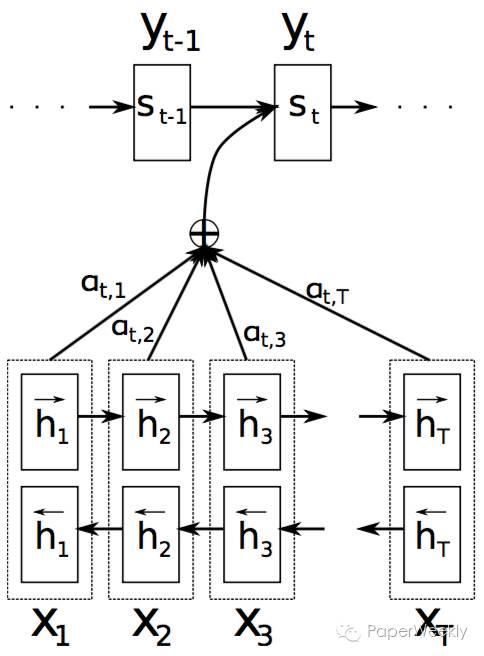 sci神经网络如何画图（神经网络机器翻译下的字符级方法）(3)