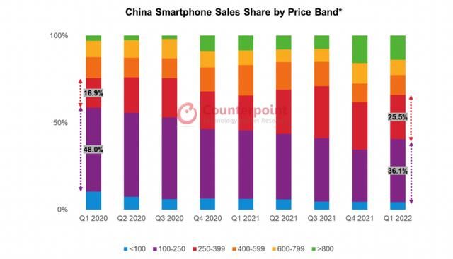 高端手机性能排行榜（中高端智能手机哪款卖得最好）(2)