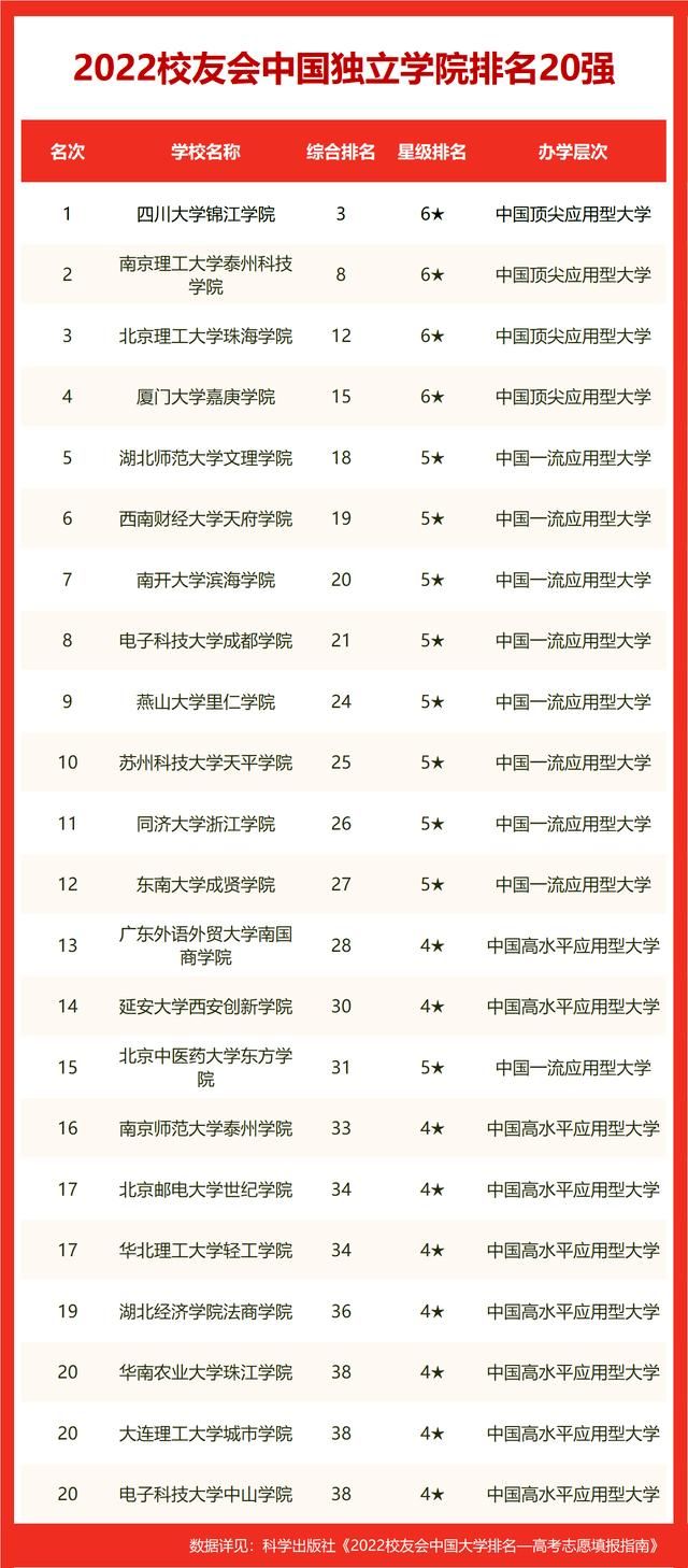 国内前20名大学排名华中科技大学（2022世界十大大学排名华中地区大学世界排名）(17)