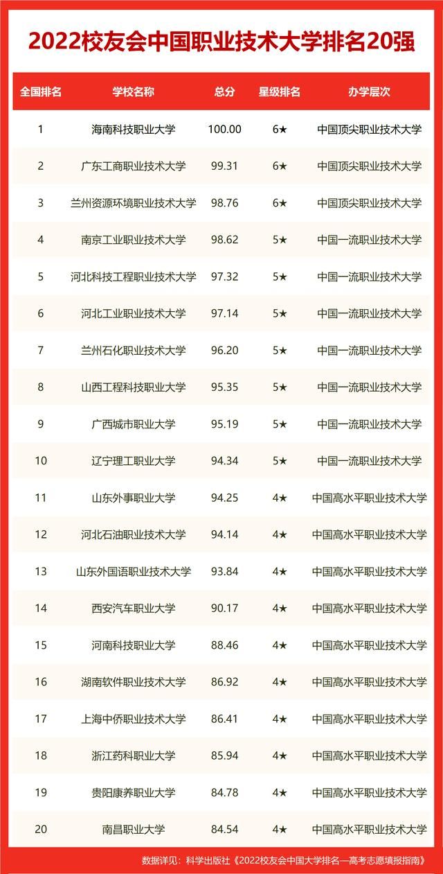 国内前20名大学排名华中科技大学（2022世界十大大学排名华中地区大学世界排名）(19)
