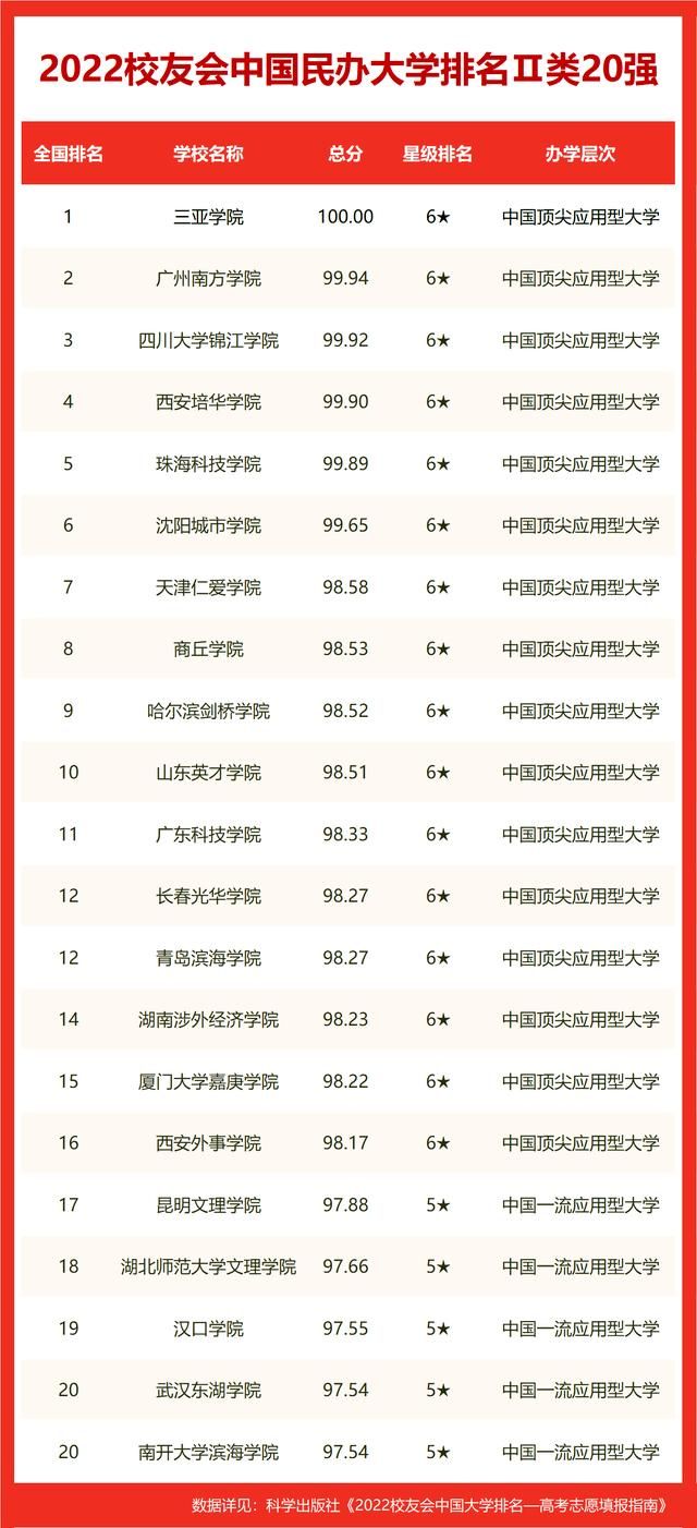 国内前20名大学排名华中科技大学（2022世界十大大学排名华中地区大学世界排名）(15)