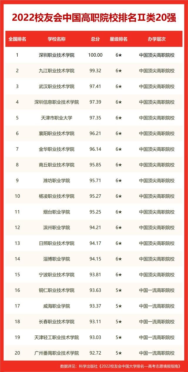 国内前20名大学排名华中科技大学（2022世界十大大学排名华中地区大学世界排名）(21)