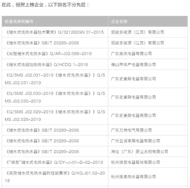 厨卫速热式电热水器排名（储水式电热水器）(2)