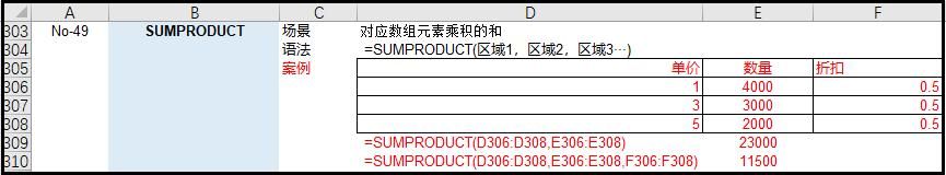 excel数据分析的常用方法（数据分析最常用的36个Excel函数）(44)