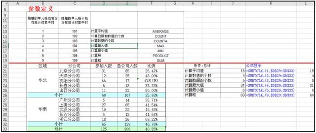 excel数据分析的常用方法（数据分析最常用的36个Excel函数）(46)