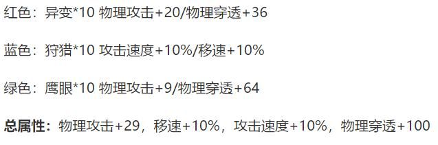 娜可露露打野教学思路和意识（版本强势打野娜可露露）(2)