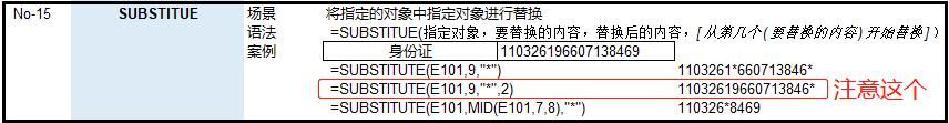 excel数据分析的常用方法（数据分析最常用的36个Excel函数）(22)